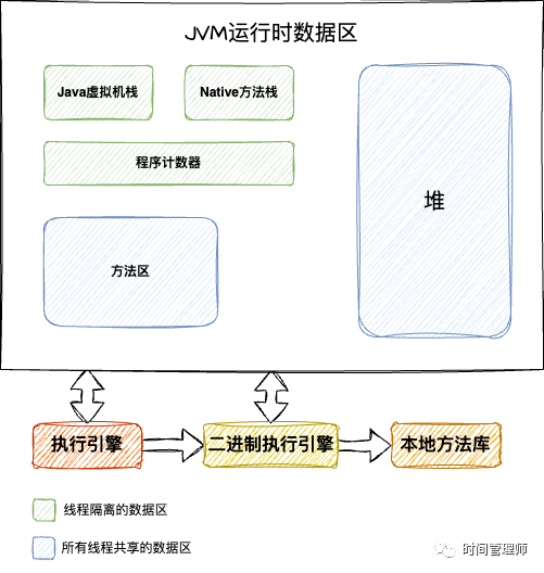 null封面图